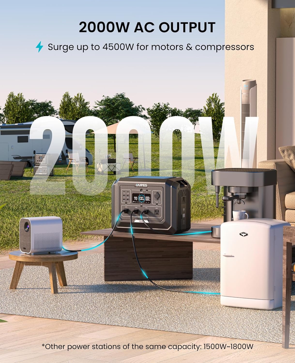 OUPES Mega 1 Solar Generator with Panels Included, 2000W Power Station + 100W Panel, 1024Wh LiFePO4 Battery, Expandable to 5120Wh, APP Control,