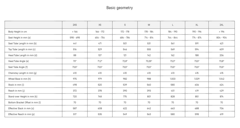 Canyon Aeroad CF SLX 7 AXS