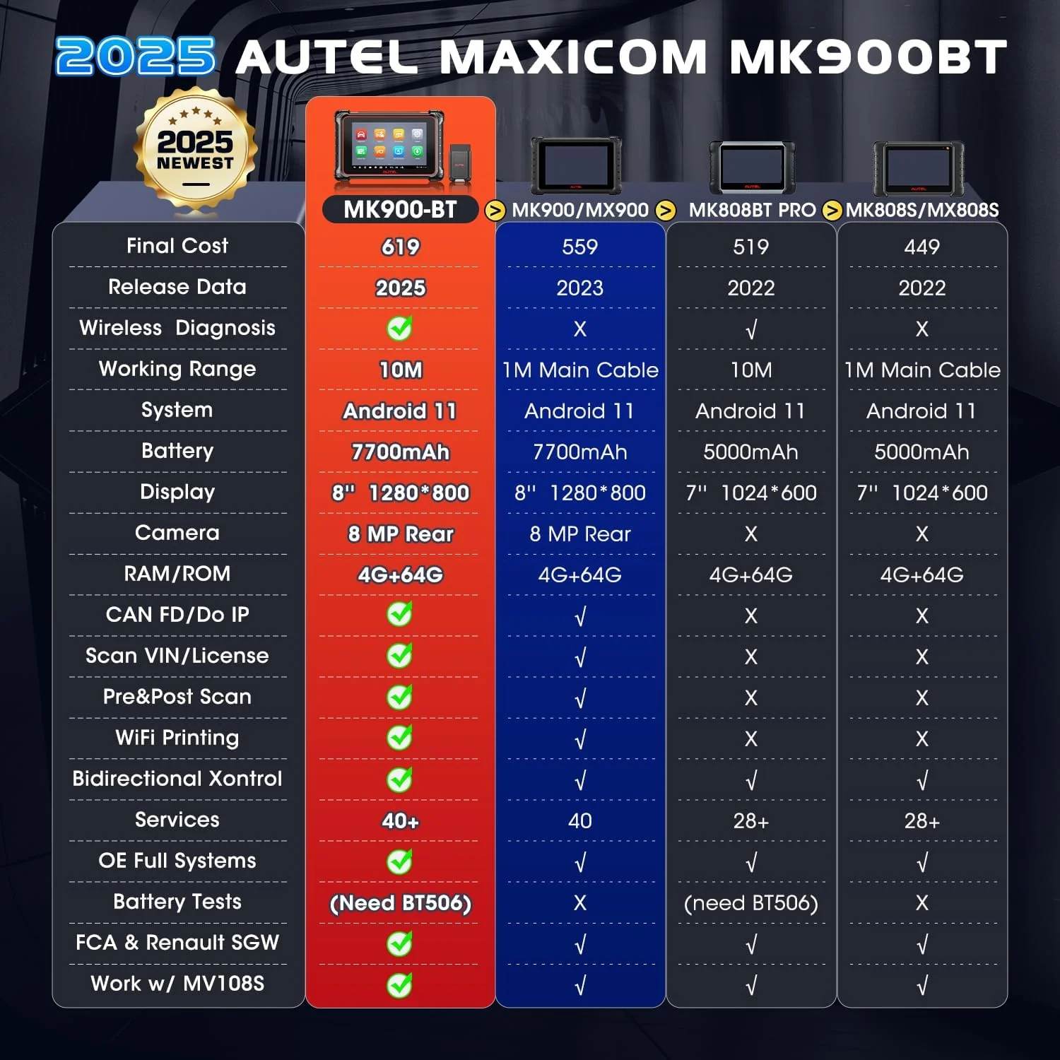 Autel Scanner MaxiCOM MK900BT: 2025 8in MK900-BT V2.0 Bidirectional Scan Tool, 33ft BT Ver. of MK900 MX900 MK808S MK808BT PRO MX808S MK808Z, 40+ Service, 3K+ Active Tests, DOIP CANFD, All System, FCA