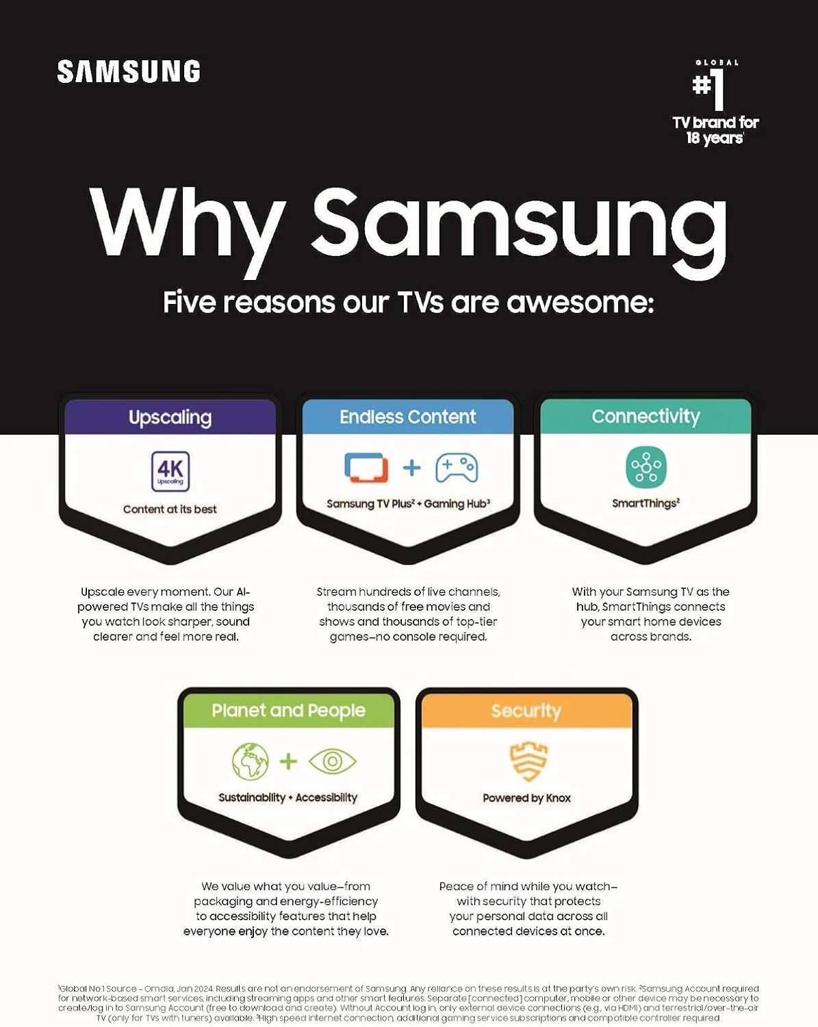 SAMSUNG 65-Inch Class OLED 4K S90D Series HDR+ Smart TV w/Dolby Atmos, Object Tracking Sound Lite, Motion Xcelerator, Real Depth Enhancer, 4K AI Upscaling, Alexa Built-in (QN65S90D, 2024 Model)