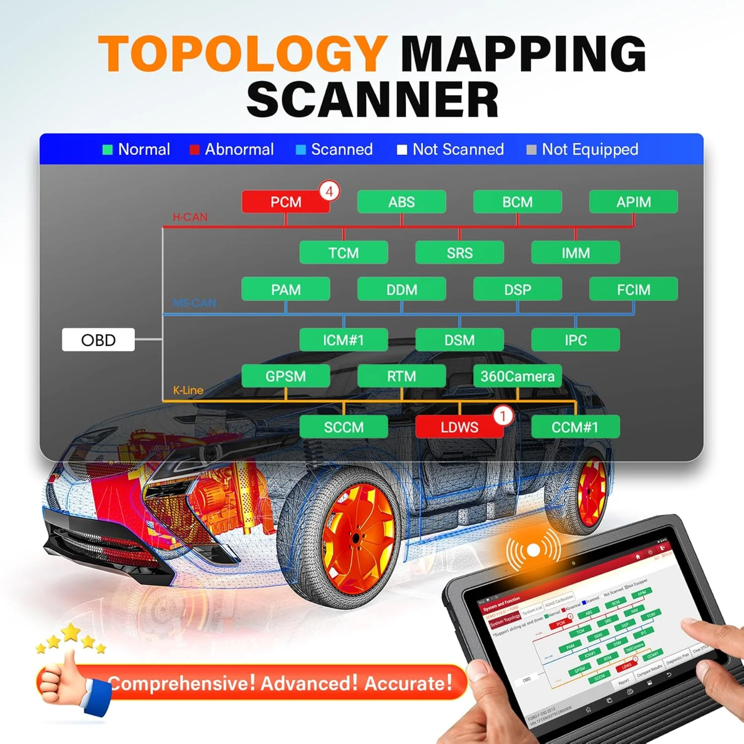 LAUNCH X431 PRO3 V+ 5.0 2025 Upgraded Bidirectional Scan Tool, OEM Topology Map, Scan HD Trucks, AutoAuth for FCA SGW, ECU Coding, 55+ Services, All System Diagnose, 2-Year Free Update, CAN FD