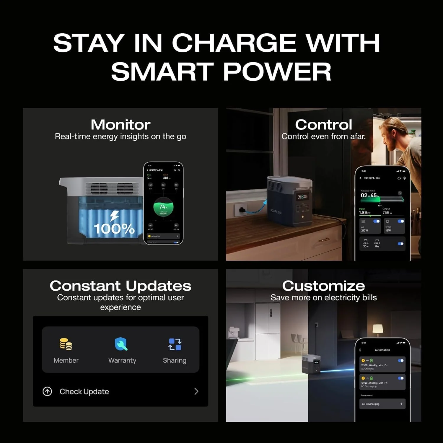 EF ECOFLOW 800W Alternator Charger with Delta 2 Portable Power Station, 3-in-1 Fast DC-DC Charger,Jump Starter 8× Faster Than Cigarette Chargers