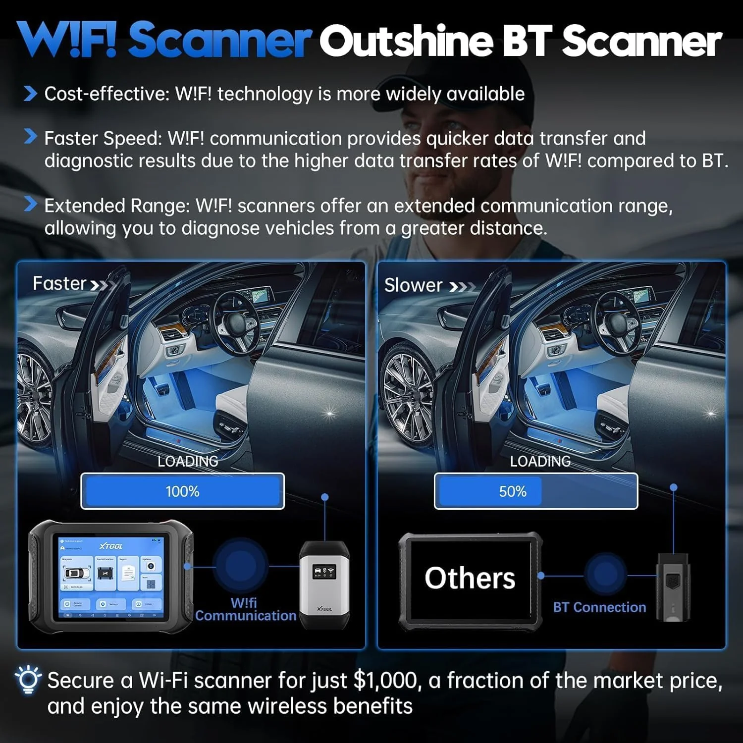 XTOOL D9S Automotive Diagnostic Tool, Wireless OBD2 Scanner with ECU C0ding, Topology, Bidirectional Scan Tool 2.0 with FCA, 45+ Resets, Full System, PMI, CAN FD/DoIP, 3-Yr Update