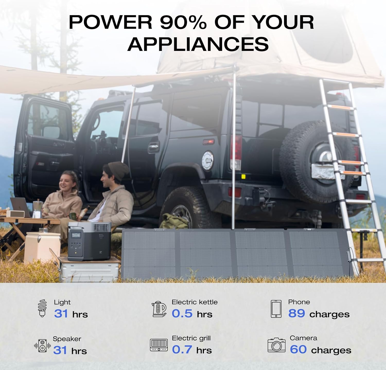 ECOFLOW Solar Generator DELTA2 with 220W Solar Panel