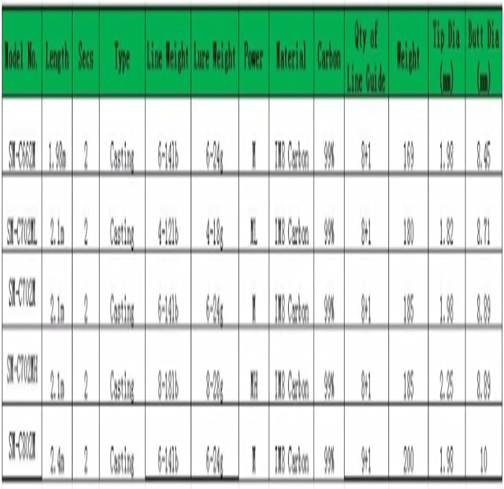 1.98m/2.1m/2.4m IM8 Carbon Casting Fishing Rod Lure Rod Wood Root Handle Lure Weight Carbon Lure Fishing Rod Carp (Size : 2.4m)