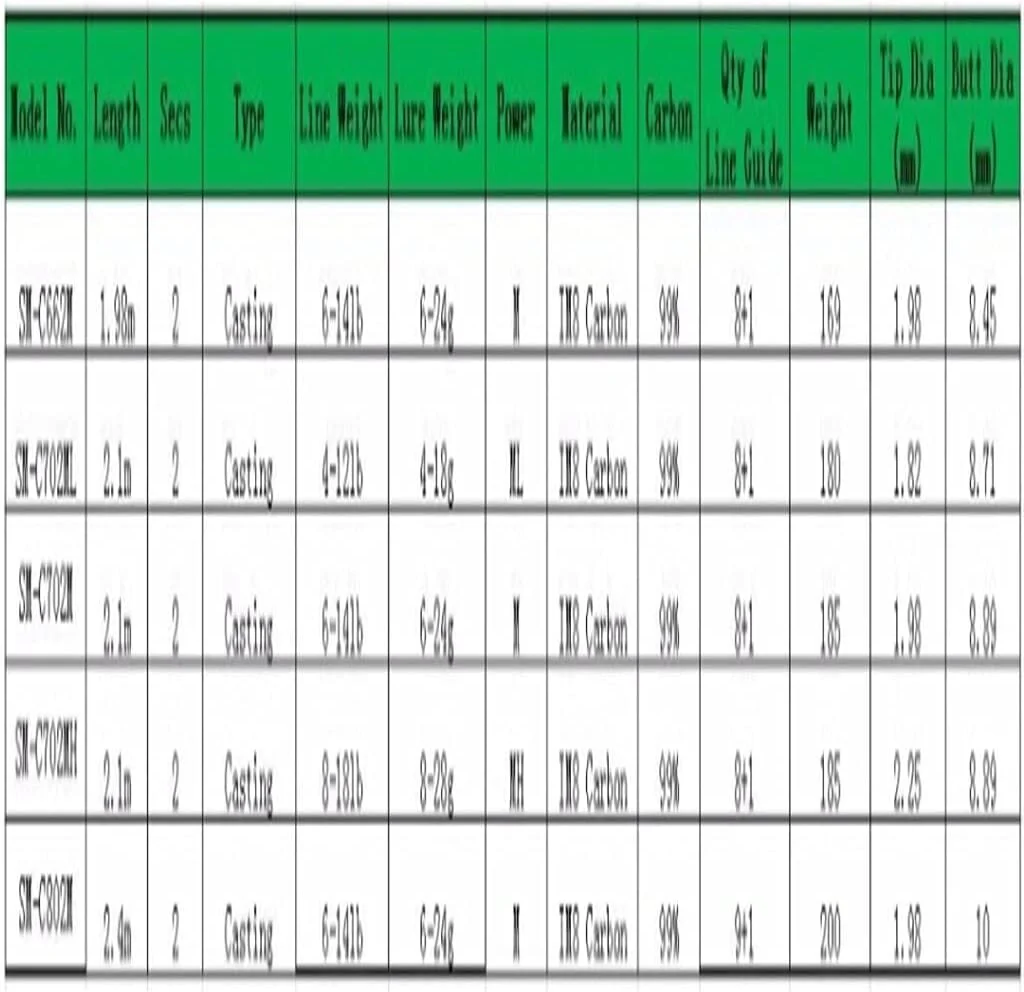 Carbon Casting Fishing Rod, Lightweight Lure Rod with Wood Root Handle for Carp Lure Fishing