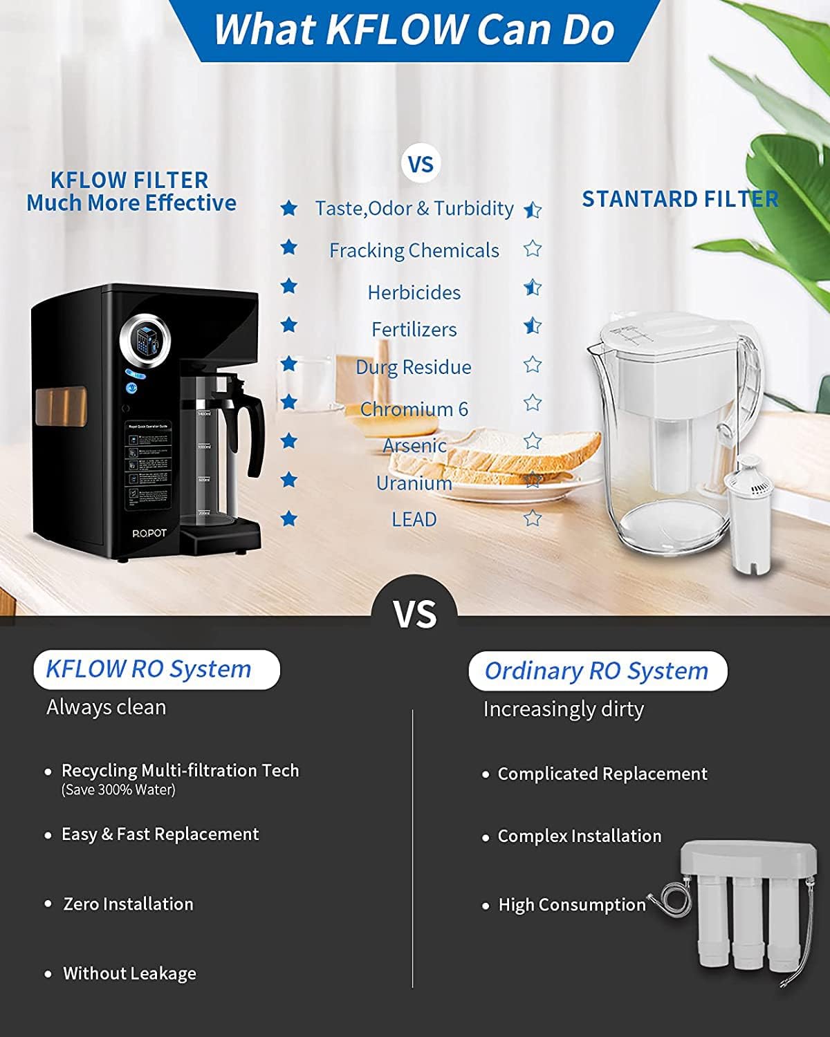 KFLOW Reverse Osmosis System, Tankless Reverse Osmosis Water Filtration System, Countertop RO Water Filter with 4-Stage Filtration Tech, Filter Life Monitor, Zero Installation (KFL-ROPOT-180-BLACK)