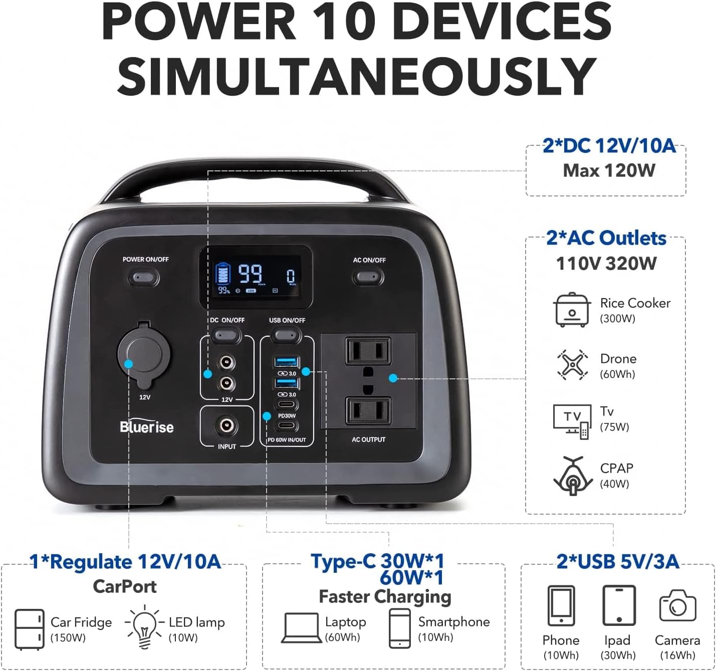 BLUERISE Portable Power Station 320Wh Backup LiFePO4 Power Station（Grade A Cells）with 2 AC Outlet 110V/300W(Peak 600W) Pure Sine Wave Solar Generator for Outdoors Camping Travel Hunting Home Emergency(Solar Panel Not Included)