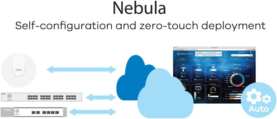 Zyxel 802.11ac Dual-radio Dual-optimized Antenna 3x3 Nebula Cloud Managed Access Point - 1 Year Bundled Service [NAP203]