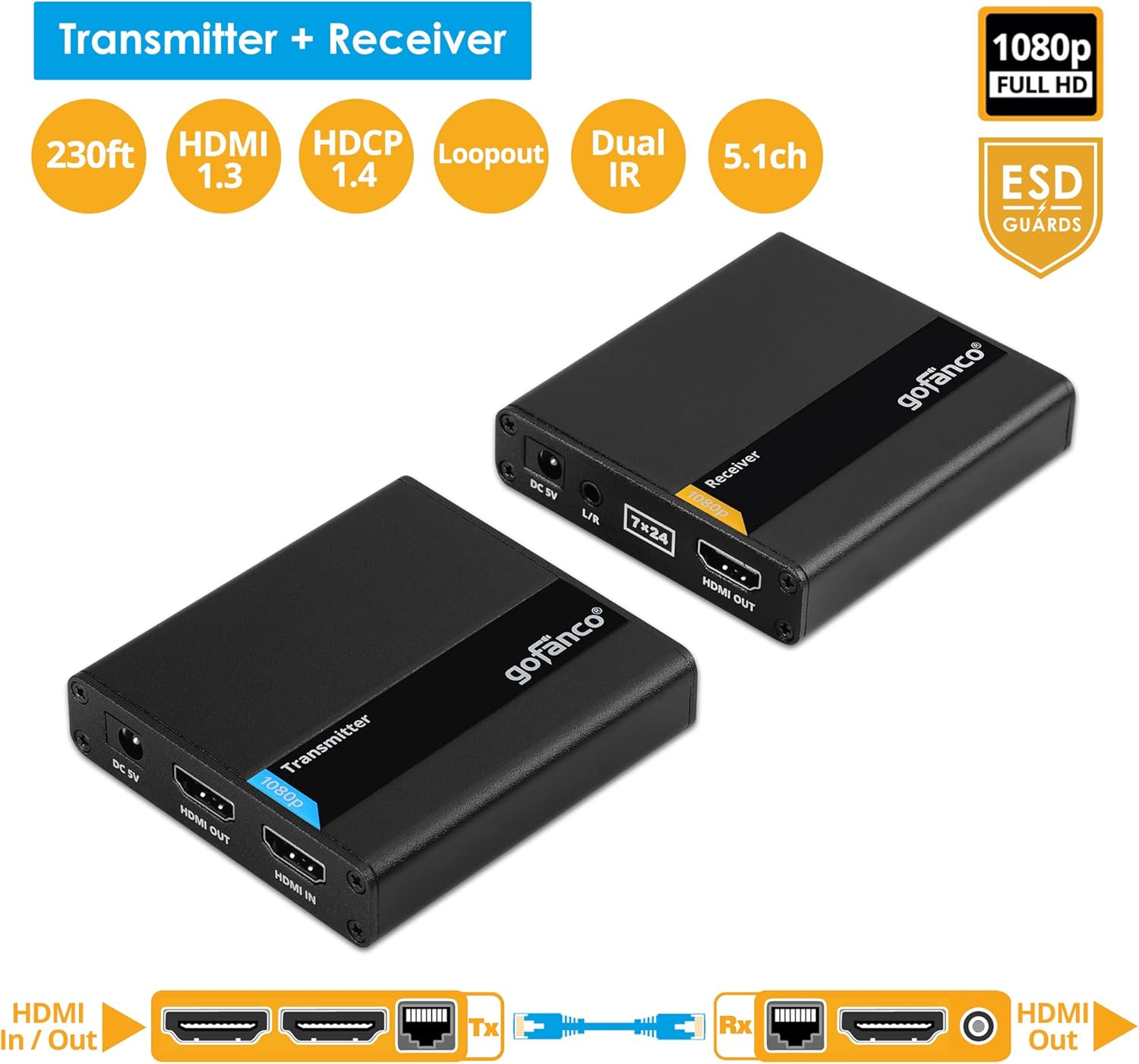 gofanco 1080p HDMI CAT6 Extender &ndash; Up to 230ft at 1080p, Loopout, Dual IR, HDMI 1.3, HDCP 1.4, Near Zero Latency, Stereo Audio Extraction, Lightning/Surge/ESD Protection (HDExt70)