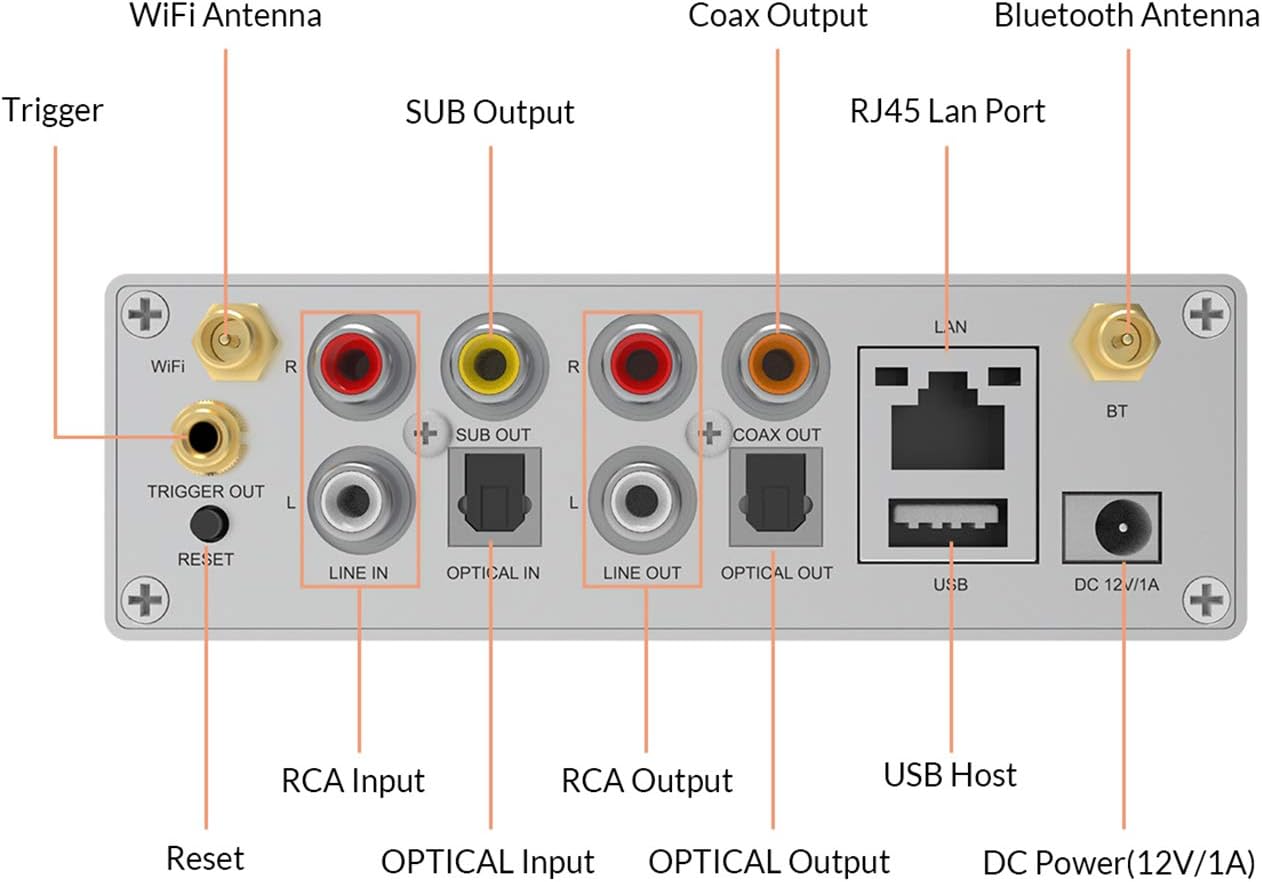 Arylic Up2stream S50 Pro+,WiFi & Bluetooth 5.0 Audio Receiver,aptX HD Preamplifier with ESS Sabre Dac AKM ADC Multiroom/multizone,Wireless WiFi Audio Receiver with Airplay,Spotify,Internet Radio
