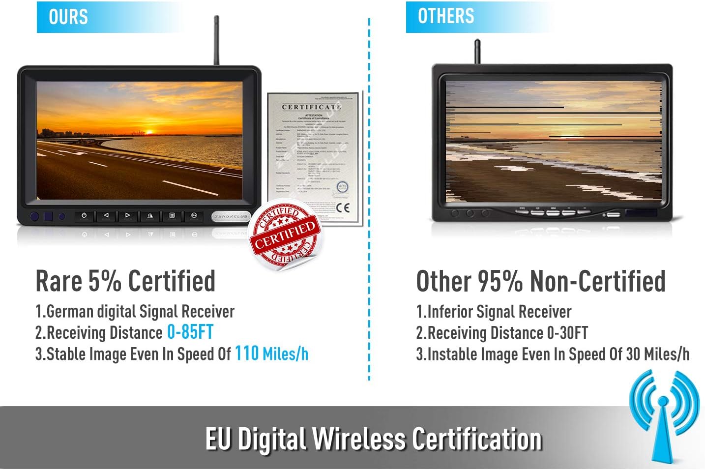 ZEROXCLUB Digital Wireless Backup Camera System Kit,No Interference,IP69 Waterproof Wireless 2 Rear View Camera + 7’’ LCD Dual Split Monitor for RV/Truck/Bus/Camper/5th Wheel (WX02)