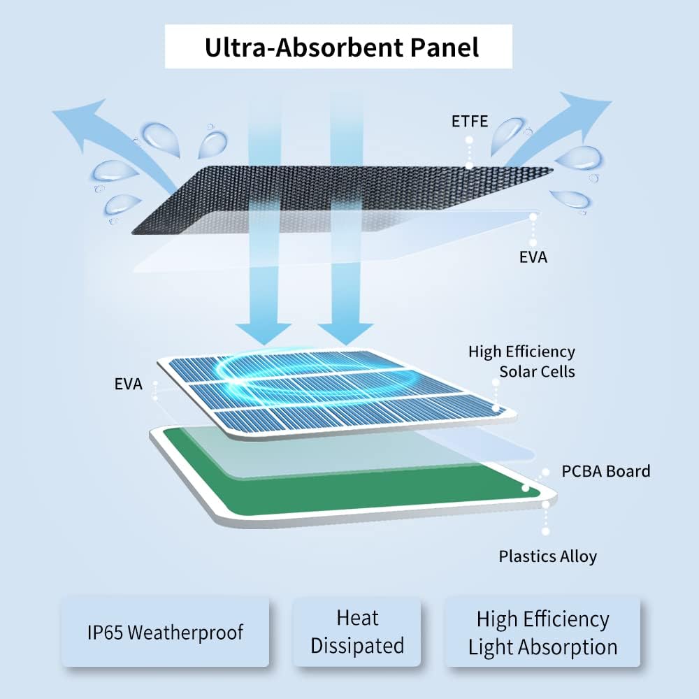 JJMASEE Solar Panel Compatible with SimpliSafe Outdoor Security Camera,Weatherproof Continuous Power Supply for SimpliSafe Outdoor Camera,with 13 FT Cable and Adjustable Wall Mount (1 Pack)