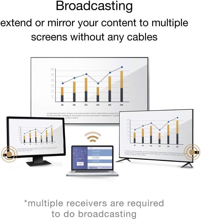 QuattroPod Mini | 5G WiFi Wireless Presentation Facility HDMI Transmitter & Receiver for Streaming 4K from Laptop, PC, Smartphone to HDTV/Projector (1T1R) [2022 OTA Update]