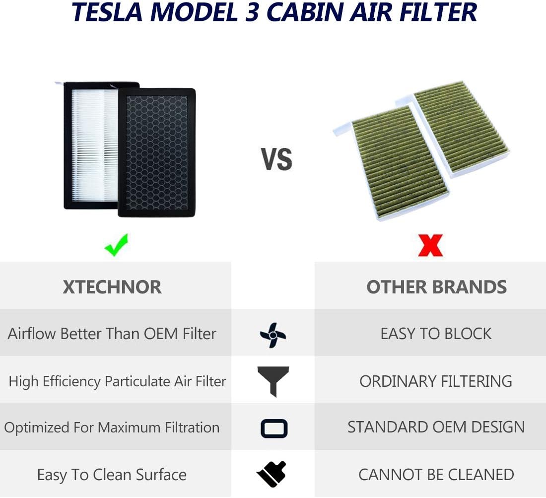 XTechnor Tesla Model 3 Model Y Air Filter HEPA 2 Pack with Activated Carbon Tesla Air Conditional Replacement Cabin Air Filter Pack of 2