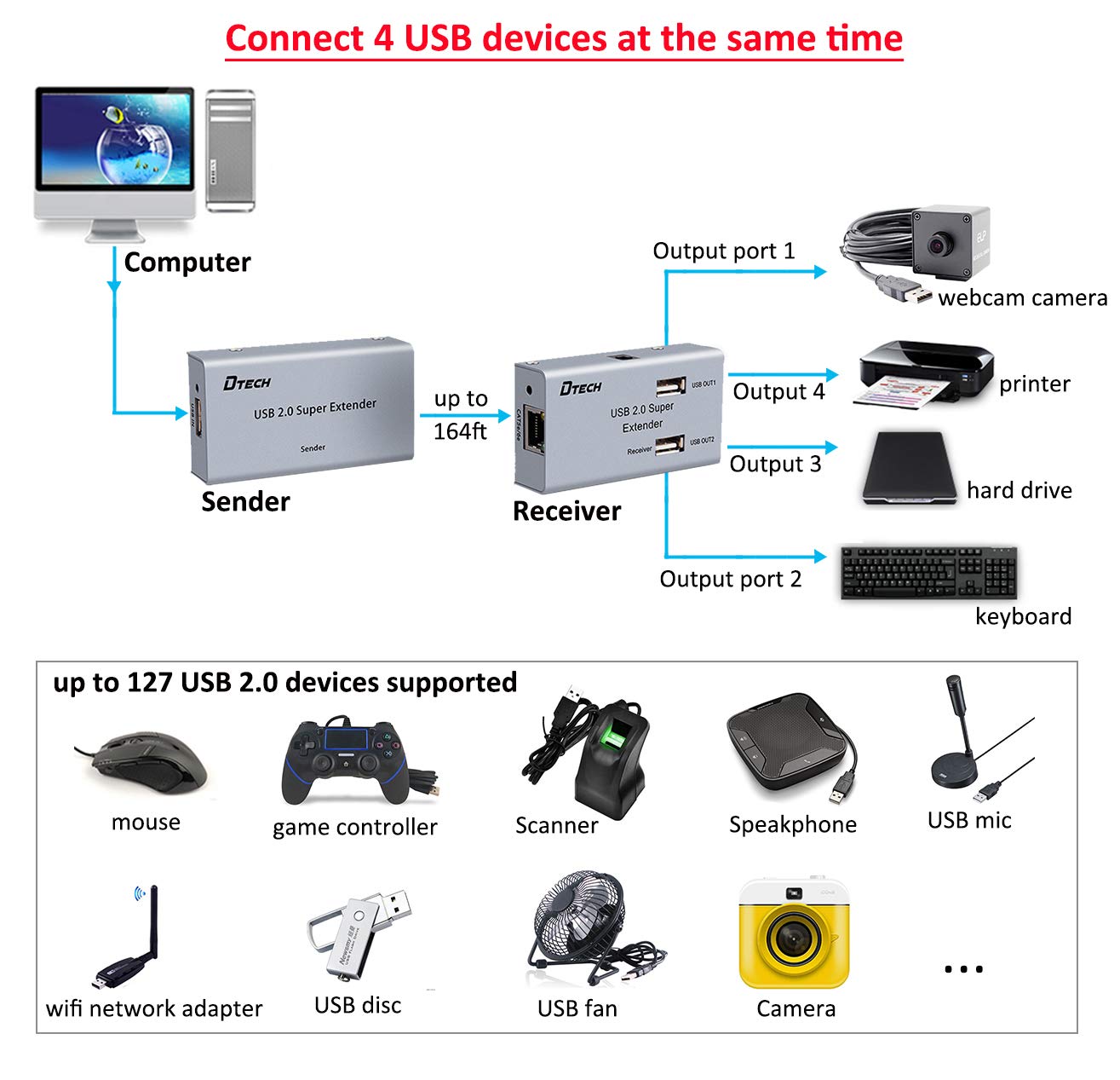 DTECH 50m Multiport USB Extender Over Ethernet Cat5 Cat6 Cable up to 164 ft Extension with 4 USB Expansion Port Data Hub Power Adapter for Camera Webcam Computer External Hard Drive Keyboard Mouse Pack of 2
