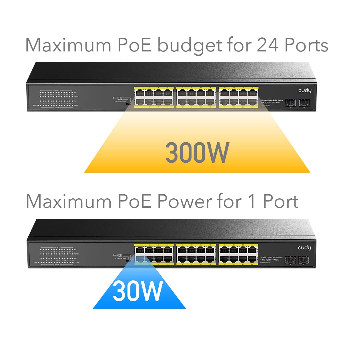 Cudy 24 Gigabit Ethernet Unmanaged PoE+ Switch, 300W, 24 100/1000Mbps PoE+ Ports, 2 Gigabit SFP, CCTV/VLAN Mode, 19-inch Rackmount, 802.3af/at, GS1028PS2