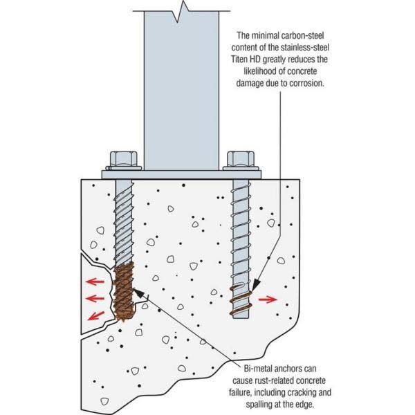 Simpson Strong-Tie THD37400H4SS 3/8in x 4in Titen HD Heavy-Duty Screw Anchor 304 Stainless Steel (Pack of 50)