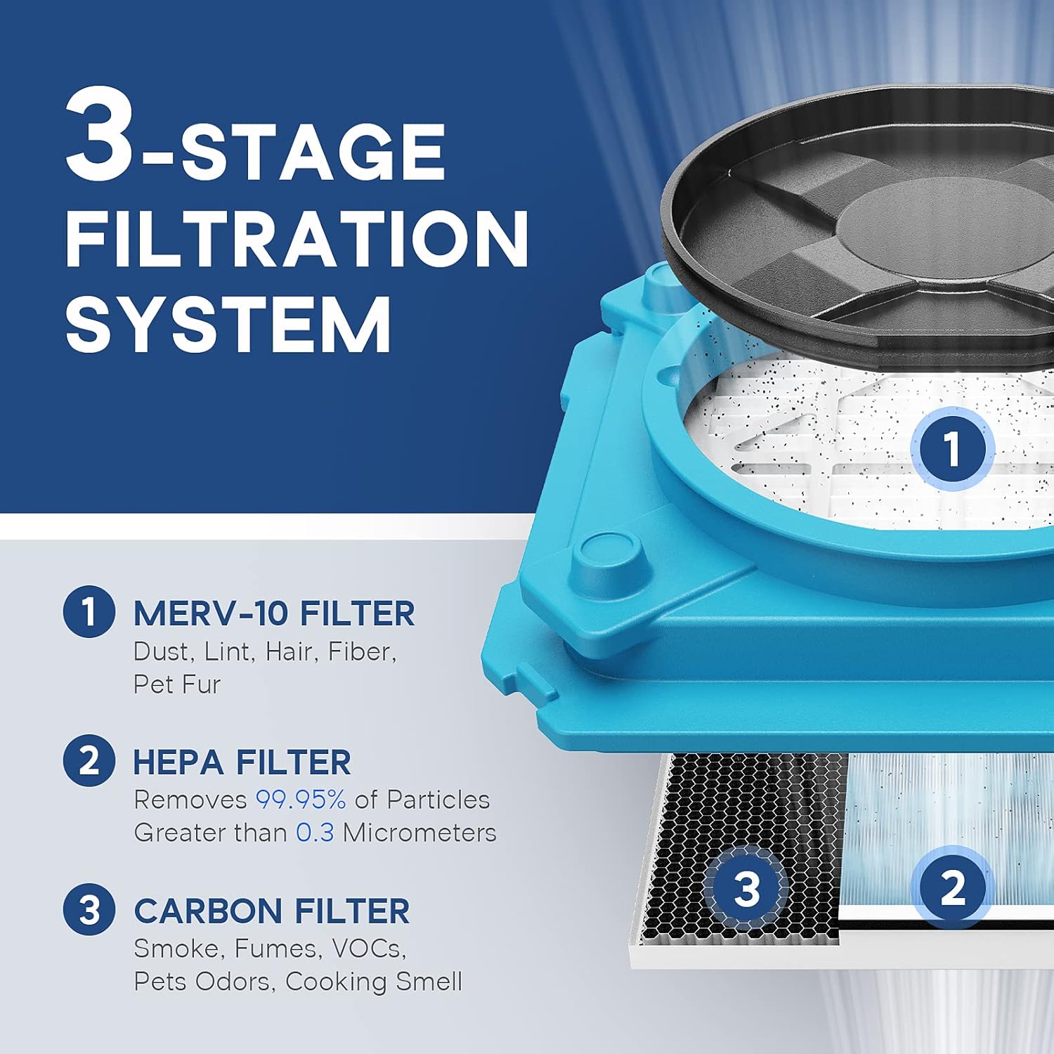 ALORAIR Air Scrubber with 3 Stage Filtration, Stackable Negative Air Machine for Industrial and Commercial Use, Heavy Duty Air Cleaner with MERV-10 Filter, HEPA/Activated carbon Filter, 10 Years Warranty