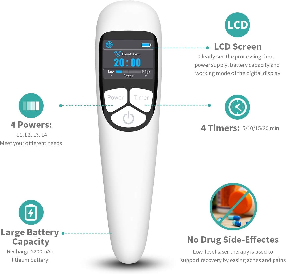 Red Light LED Device with Display, Handhold, Low Level Infrared Light for Knee, Shoulder, Back, Joint and Muscle, Safe for Pet, 4 Power/4 Timer, 3x808nm+13x650nm