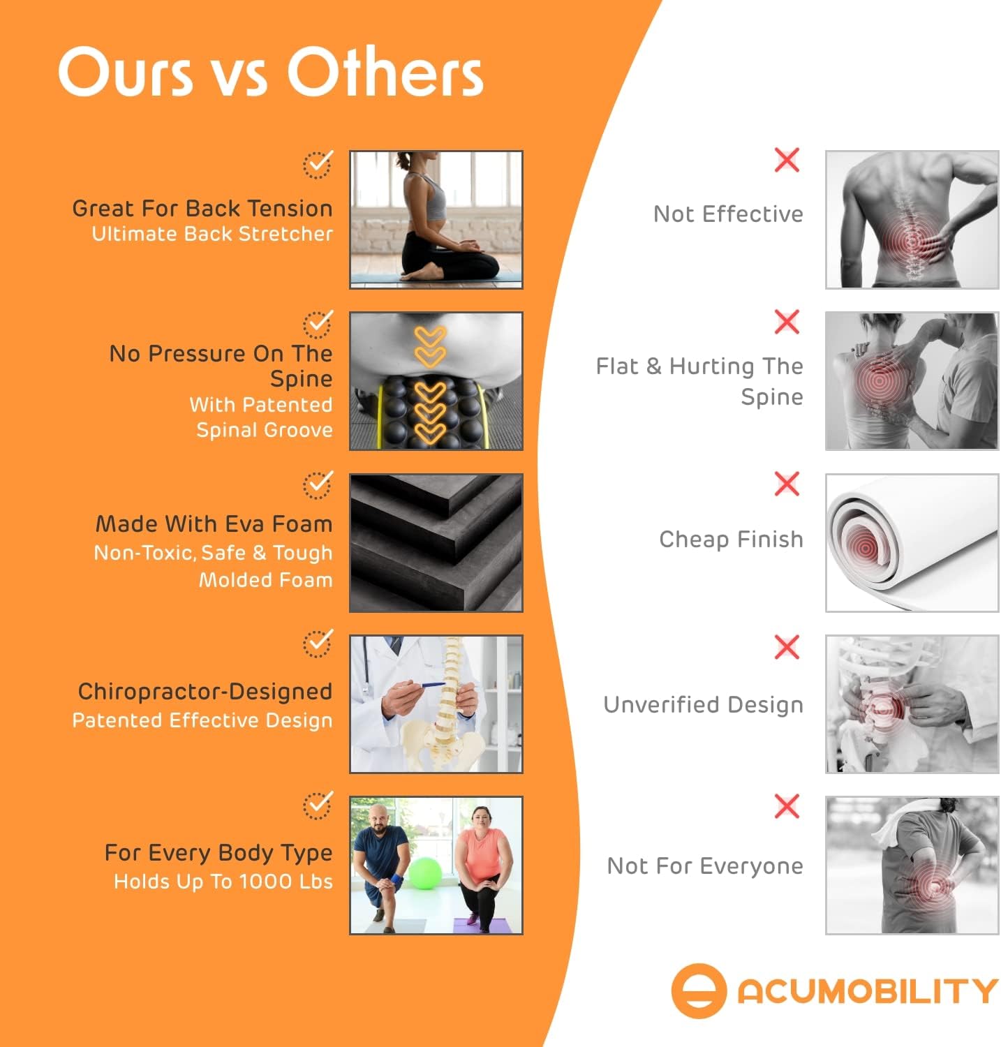 Acumobility Back Roller, Back Stretcher & Back Cracker for Back Pain - Patented Premium Foam Roller 11