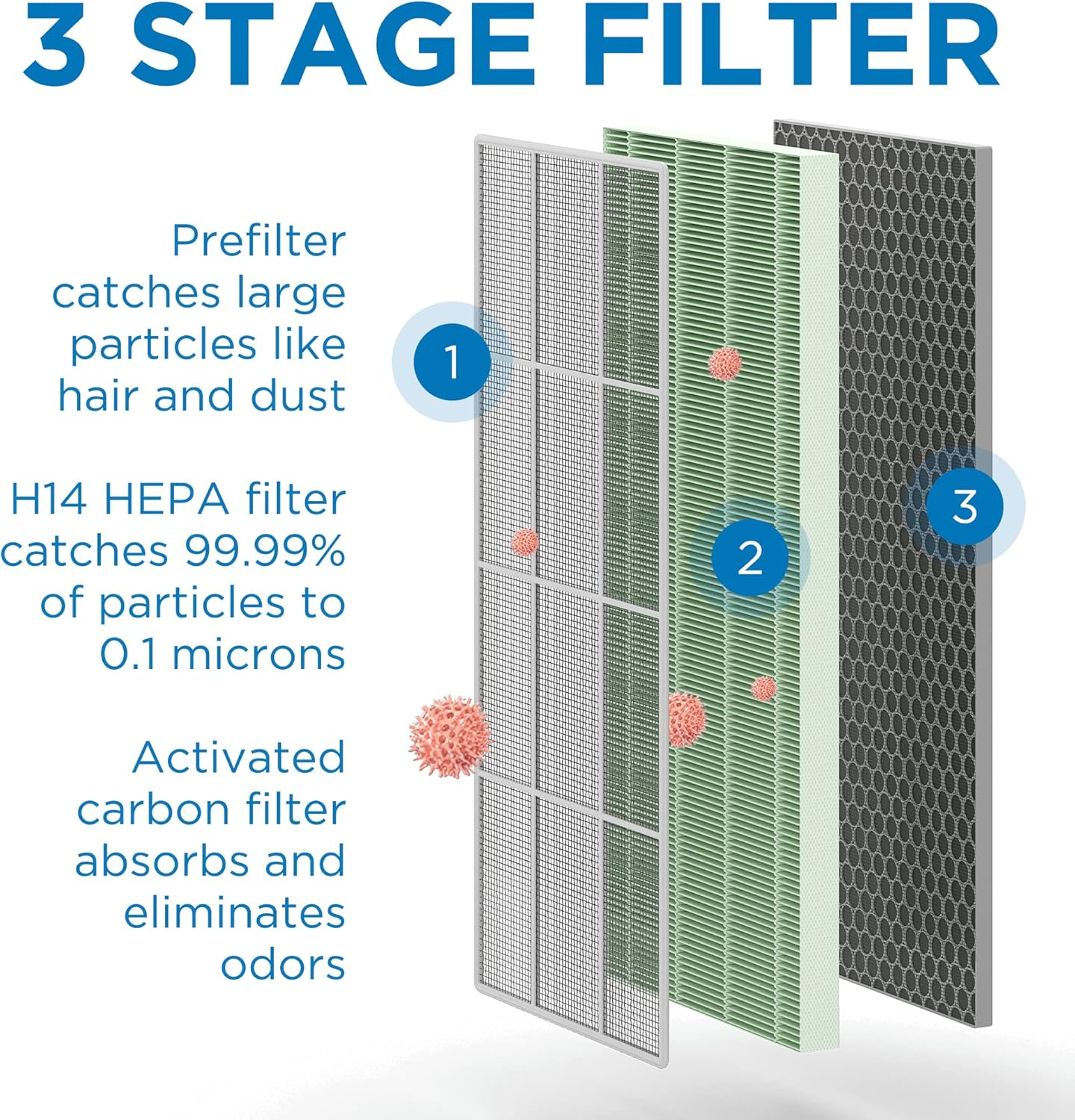 Medify MA-40-UV Air Purifier with True HEPA H14 Filter + UV Light | 840 sq ft Coverage | for Allergens, Smoke, Smokers, Dust, Odors, Pollen, Pets | Quiet 99.9% Removal to 0.1 Microns | White, 1-Pack
