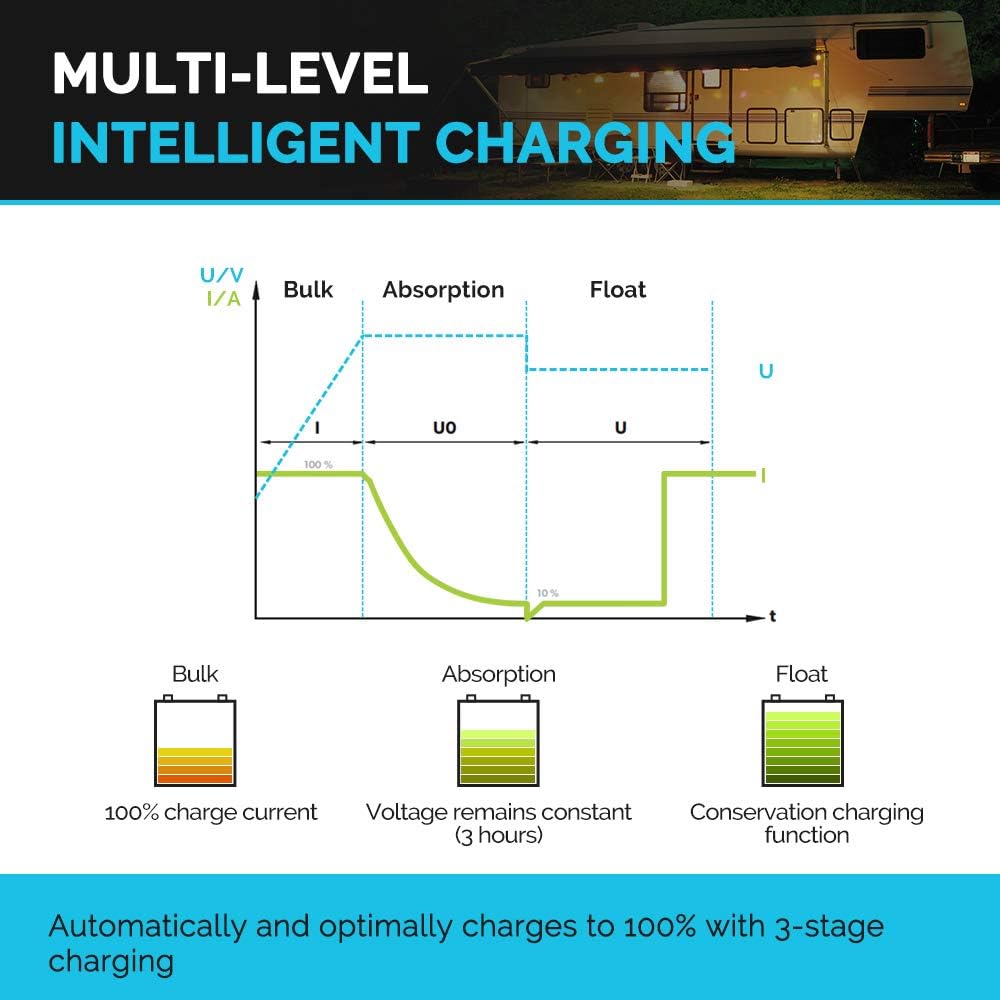 Renogy 12V 40A DC to DC On-Board Battery Charger for Flooded, Gel, AGM, and Lithium, Using Multi-Stage Charging in RVs, Commercial Vehicles, Boats, Yachts, 40A