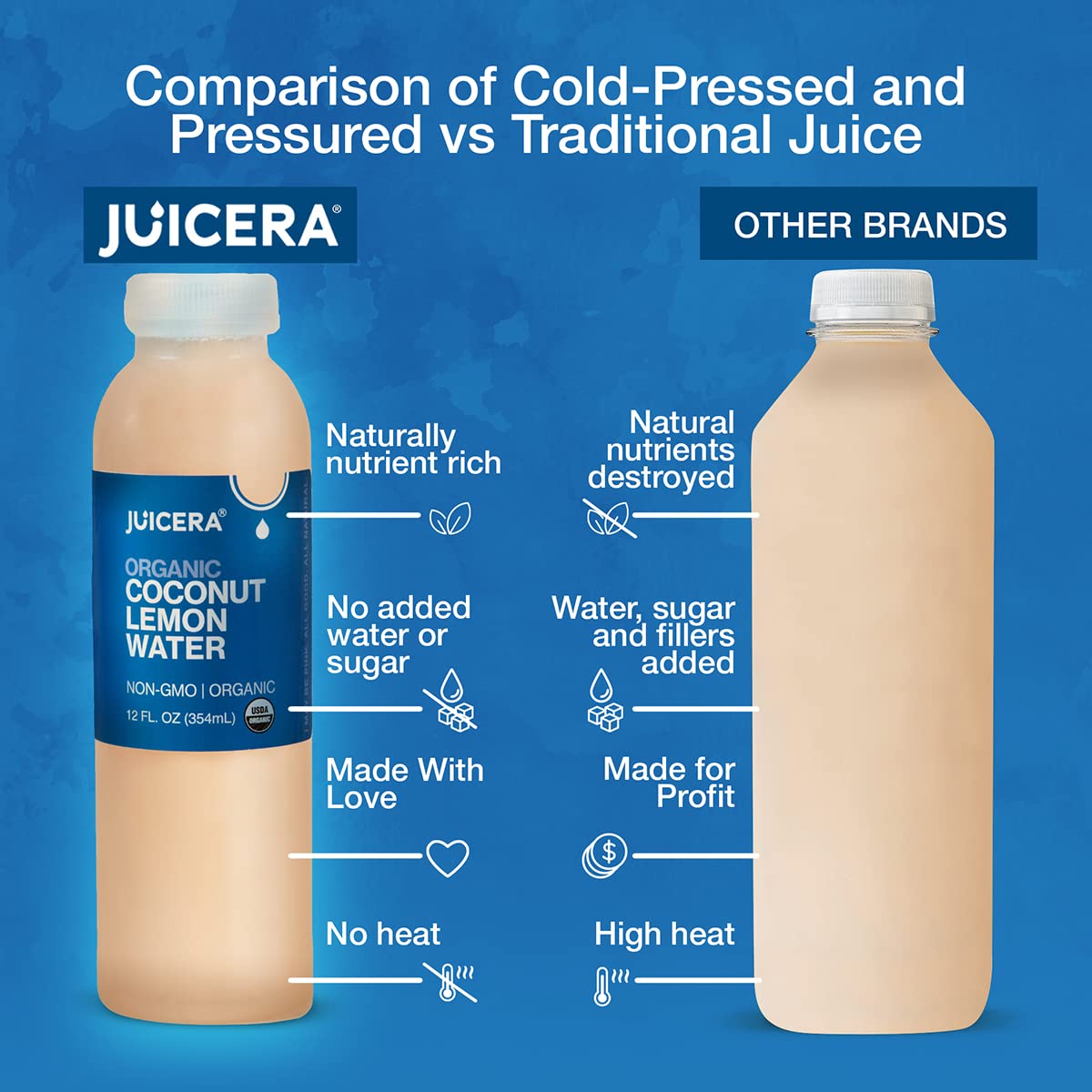 JUICERA: Cold Pressed Organic Coconut Water w/ Lemon - Electrolyte Packed Healthy Juice - Coconut Lemon Water 12 Oz 12 Pack- USDA Certified Organic and Kosher - Pressed Coconut Water…