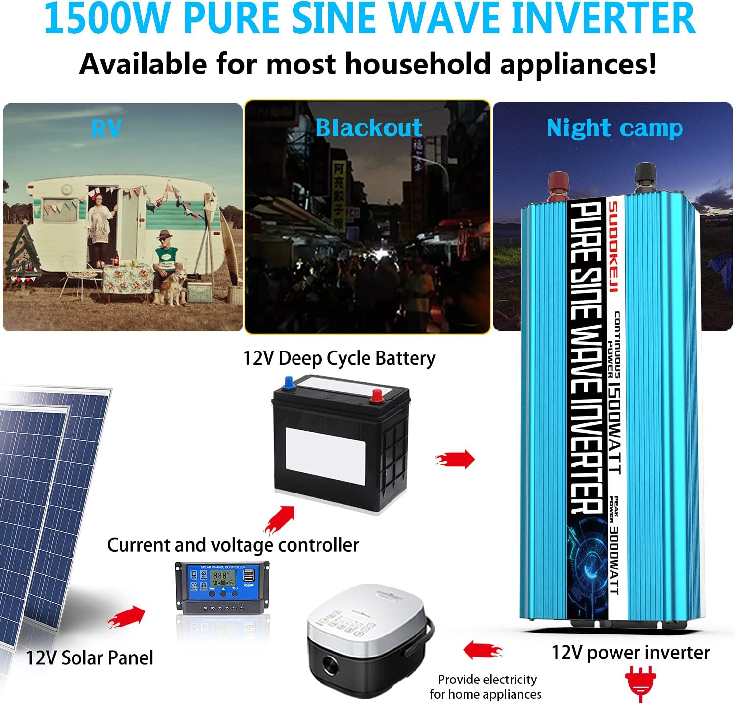 SUDOKEJI 1500W Pure sine Wave Power Inverter 12V DC to AC 110V/120V Converter 3 sockets car Inverter, 1 USB Ports Wireless Remote Control and LCD Display Dual Cooling Inverter, Suitable for CPAP RV