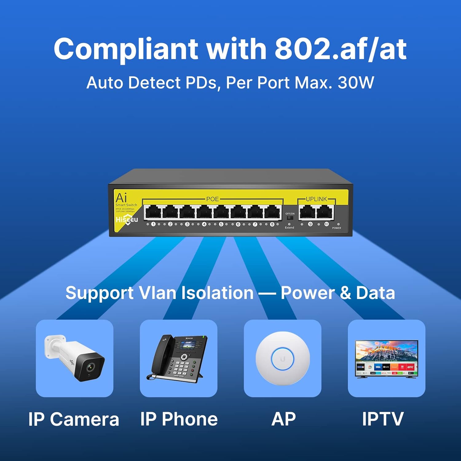 【1000 MBPS】 Hiseeu 8 Port PoE Switch (8 PoE+ Ports + 2 Ethernet Uplink Ports), 802.3 af/at, 100Mbps, Plug & Play, 120 W, AI Watchdog, 250m (820 ft), Noiseless/ Compact & Sturdy Metal Case/ Desktop