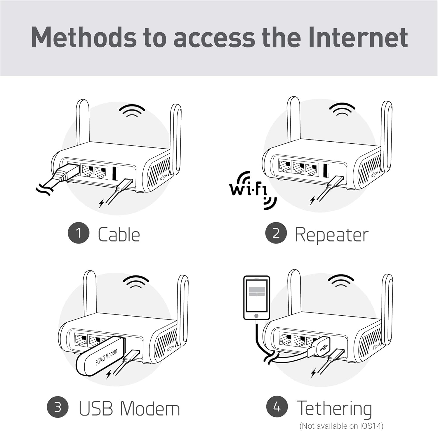 GL.iNet GL-MT1300 (Beryl) VPN Secure Travel Gigabit Wireless Router, AC1300 400Mbps (2.4GHz) + 867Mbps (5GHz) Wi-Fi, Pocket-Sized Hotspot, IPv6, Tor, MicroSD Slot, USB3.0 for Wi-Fi Repeater