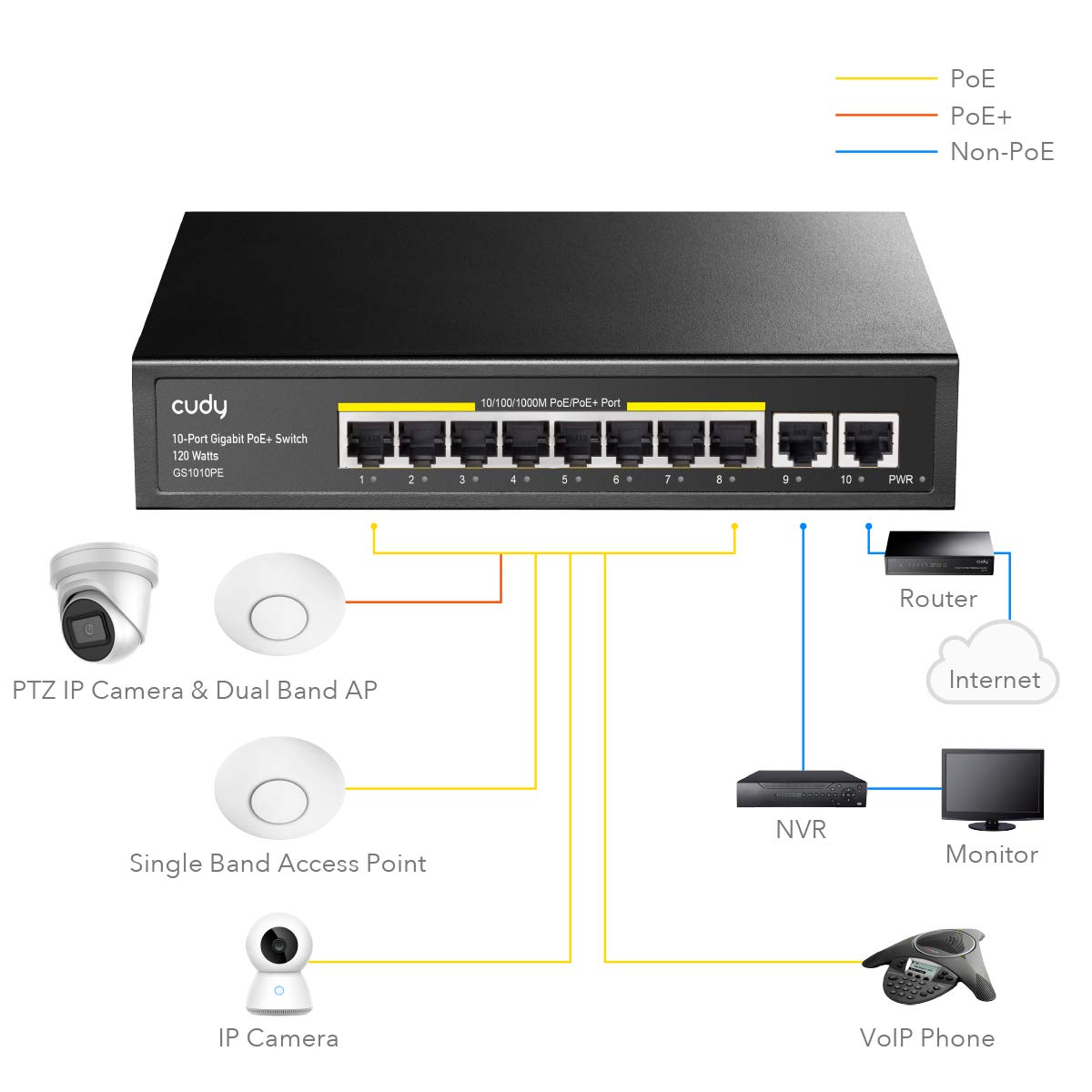 Cudy 8 Port Gigabit PoE Switch, 120 Watts PoE Budget, 8 10/100/1000Mbps PoE+ Ports, 2 Gigabit Uplink Ports, 802.3at, 802.3af, 1/2 (+), 3/6 (-), Fanless, Plug and Play, GS1010PE Pack of 2
