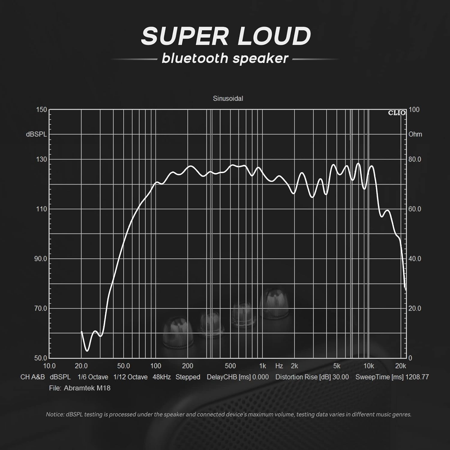 60W Loud Bluetooth Speaker, ABRAMTEK M18 Portable Wireless Speaker with LED Lights, Remote Control, Punchy Bass, USB MIC AUX Input for Party Home Camping Pack of 2