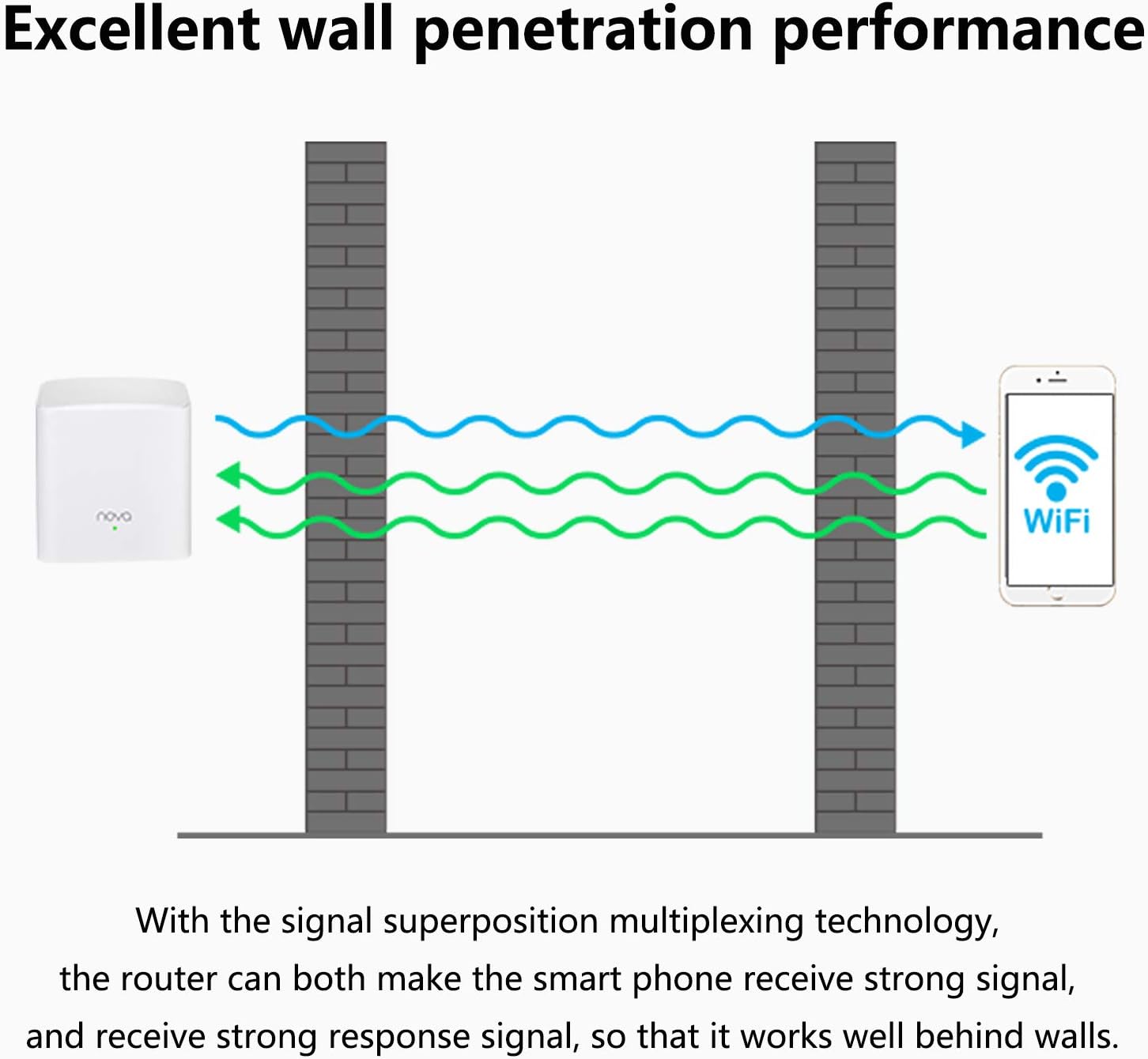 Tenda NOVA Mw5S(2-Pack) Wall-Plug Whole Home Mesh WiFi System, Coverage Up to 2, 500 Sq. Ft, Plug and Play, Router/WiFi Extender Replacement, Gigabit Connection to Your Cable Modem Pack of 2
