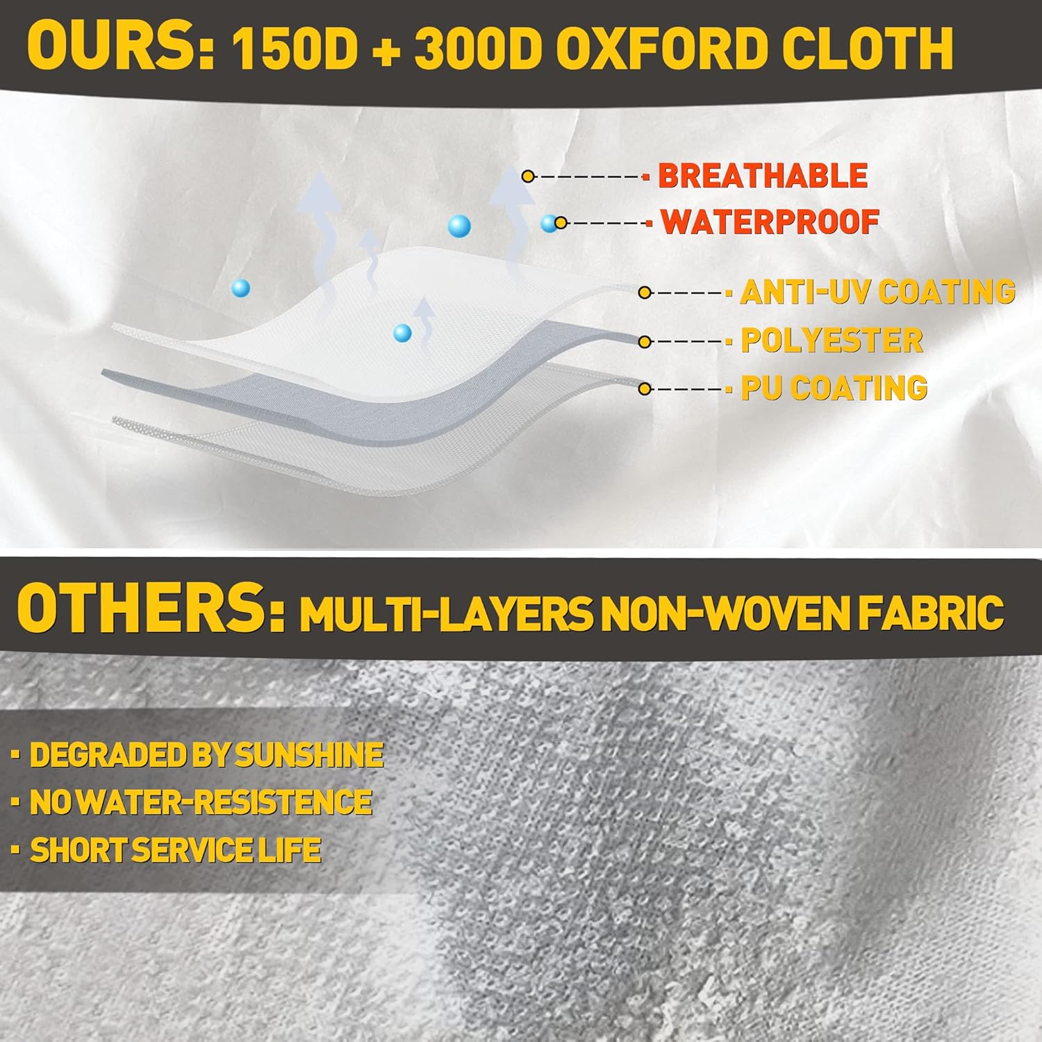 WILDROAD RV Cover Anti-Tear Waterproof Travel Trailer Cover Windproof Anti-UV Camper Cover for 18'-20' RV with Upgraded Jack Cover