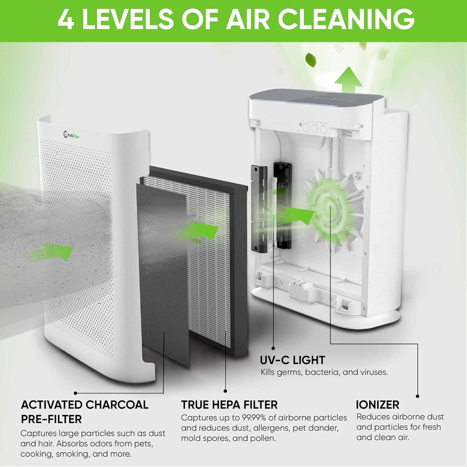 InvisiClean Aura II Air Purifier - 4-in-1 H13 True HEPA, Ionizer, Carbon + UV Light - Air Purifier for Allergies & Pets, Viruses, Bacteria, Home, Large Rooms, Dust, Mold, Allergens, Odor Elimination
