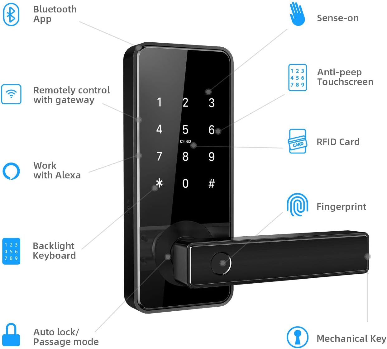 Keyless Entry Door Lock Smart Biometric Fingerprint Door Handle with Bluetooth App Anti-Peep Pin Code ID Card Key Unlock Safe Front Door Lever for Home Office Apartment Garage by Nyboer（Triple Black）