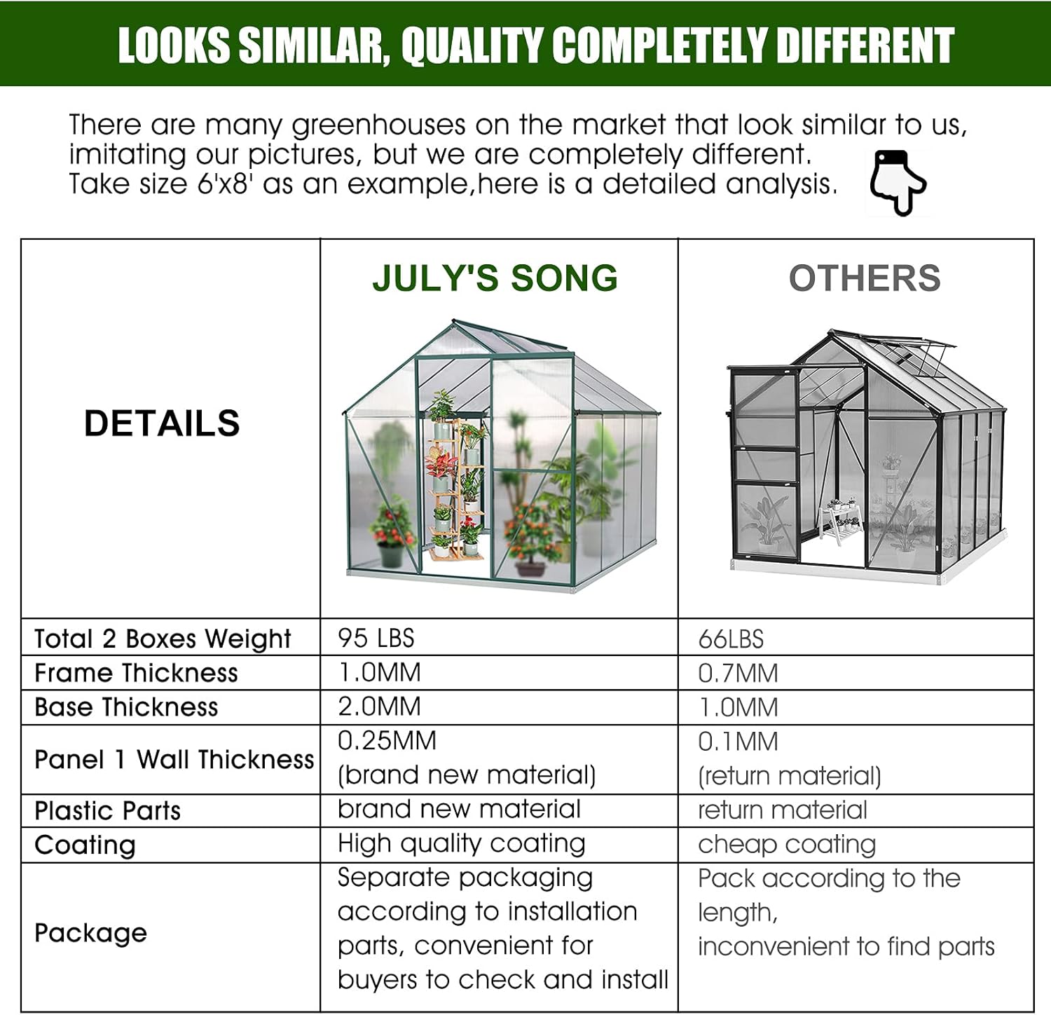 JULY'S SONG Greenhouse,Polycarbonate Hobby Greenhouse w/Sliding Door, Window Gutter for Winter,Heavy Duty Greenhouse Kit for Backyard/Outdoor Use (8' x 6')