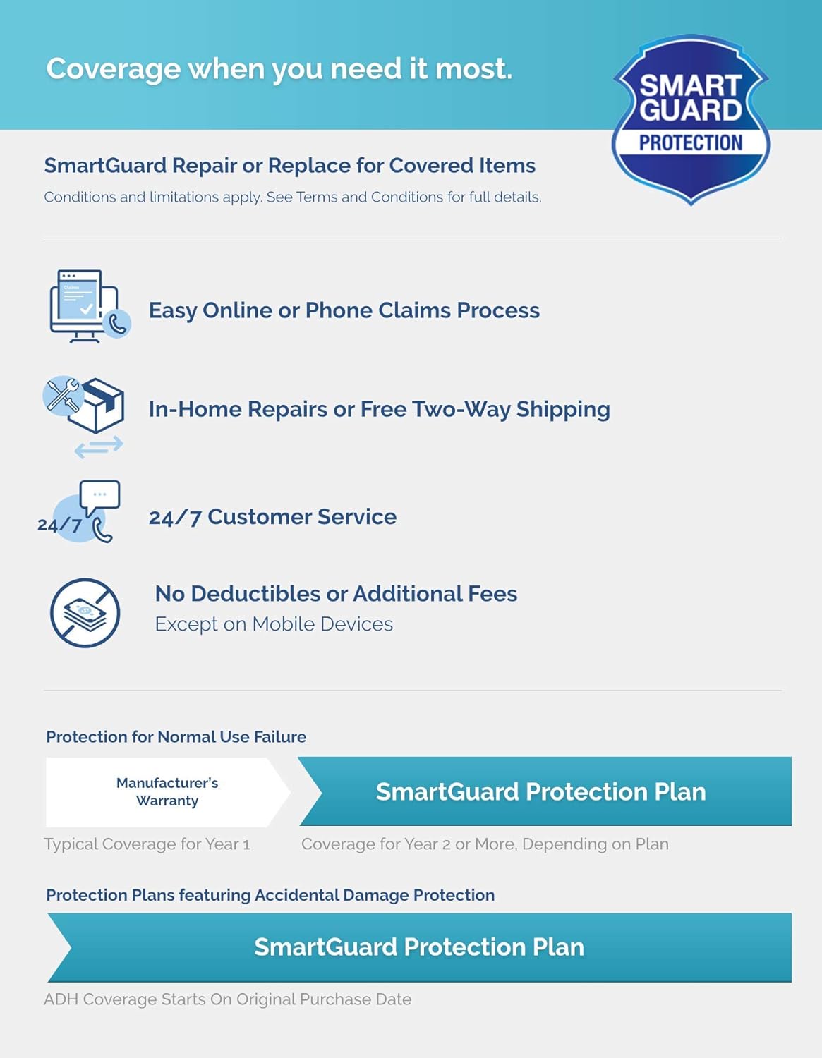 4-Year Gaming System Plan ($500-600) Pack of 2