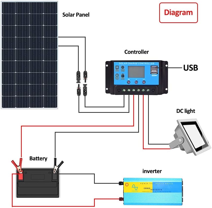 XINPUGUANG Solar Panel 150 Watt 12V Monocrystalline Solar Kit with 20A Charge Controller,Extension Cable,Mounting Brackets Off Grid for RV,Boat,Battery,Camper, Home (150W Solar Panel Kit)