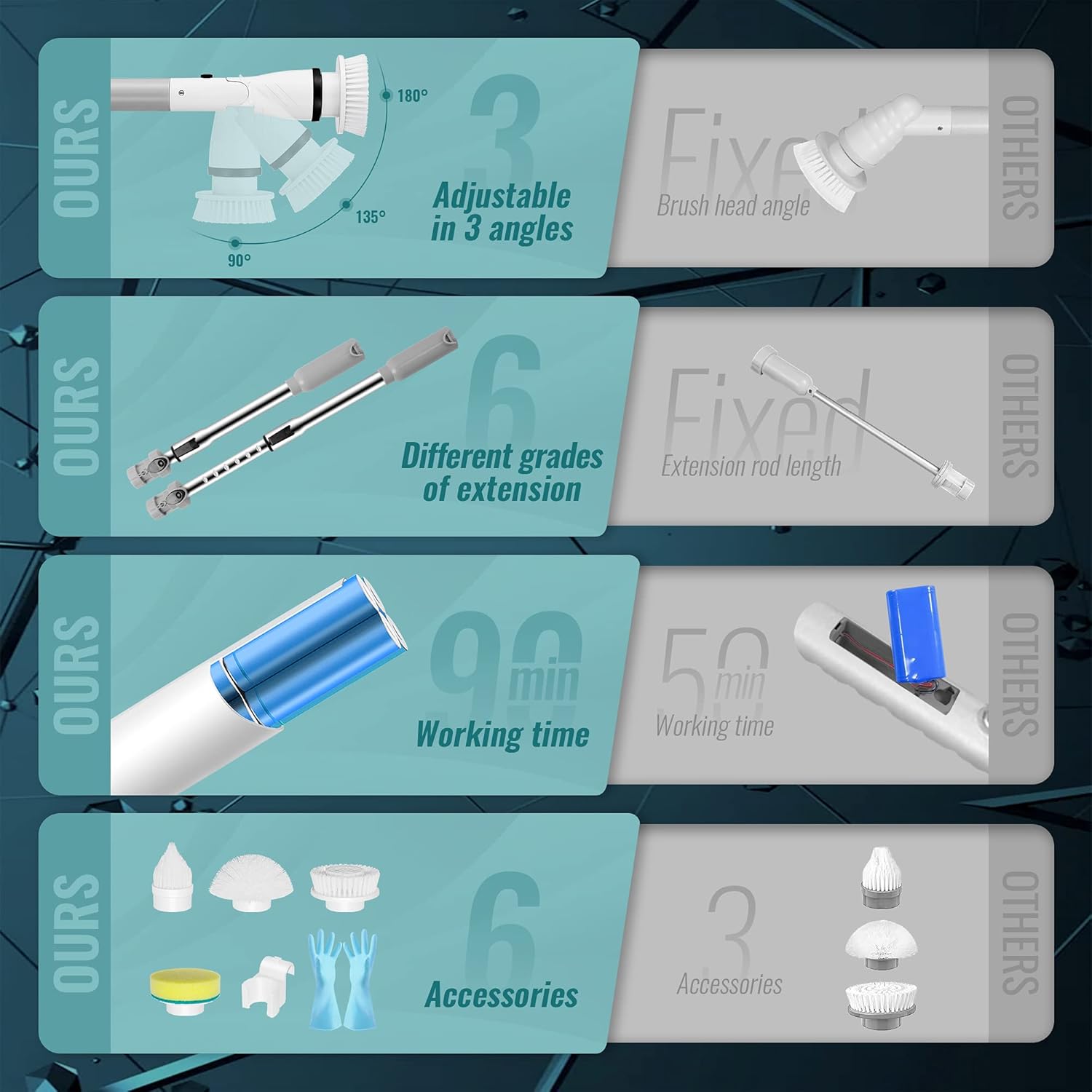 Shower Scrubber for Cleaning, Electric Spin Scrubber Cordless Shower Cleaning Brush,Tub and Tile Power Scrubber, Adjustable Extension Handle & 4 Replaceable Brush Heads for Bathtub,Kitchen,Floor,Car Pack of 2