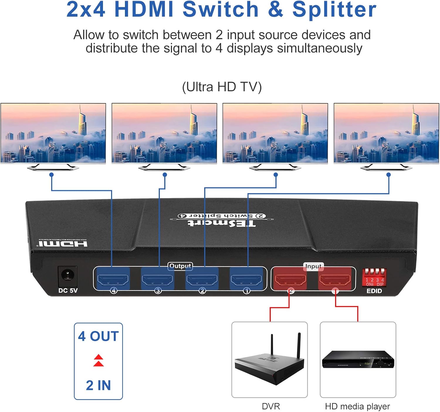 2x4 HDMI Switch, TESmart 2 in 4 Out HDMI Switcher Splitter with Remote Control Support CEC UHD 4Kx2K@30Hz, 3D, 1080P Pack of 2