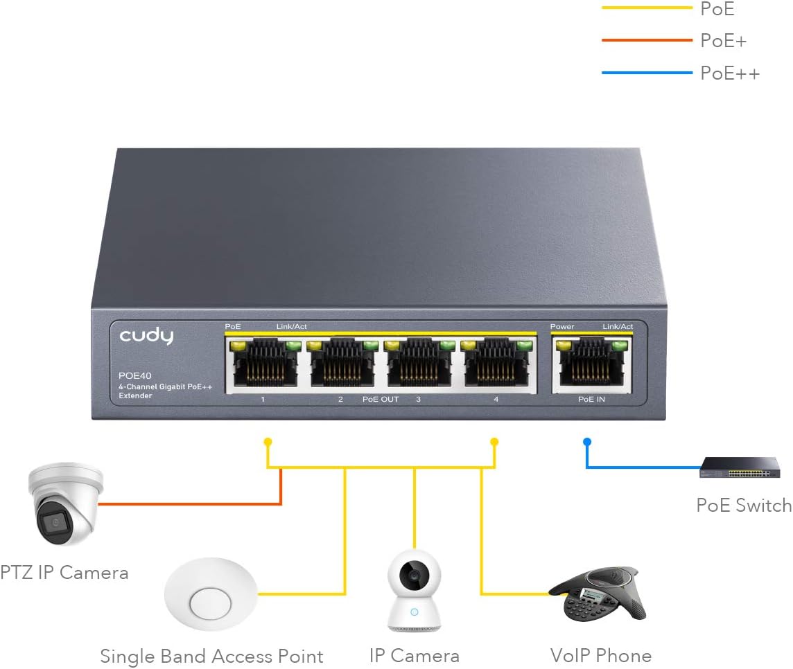 Cudy 4 Port Gigabit PoE Extender, 10/100/1000Mbps, 4 Channel PoE Repeater, PoE Amplifier, PoE Booster, Wall-Mount, Comply with IEEE 802.3bt, 802.3at, 802.3af, Not Support Passive PoE, Plug and Play Pack of 2