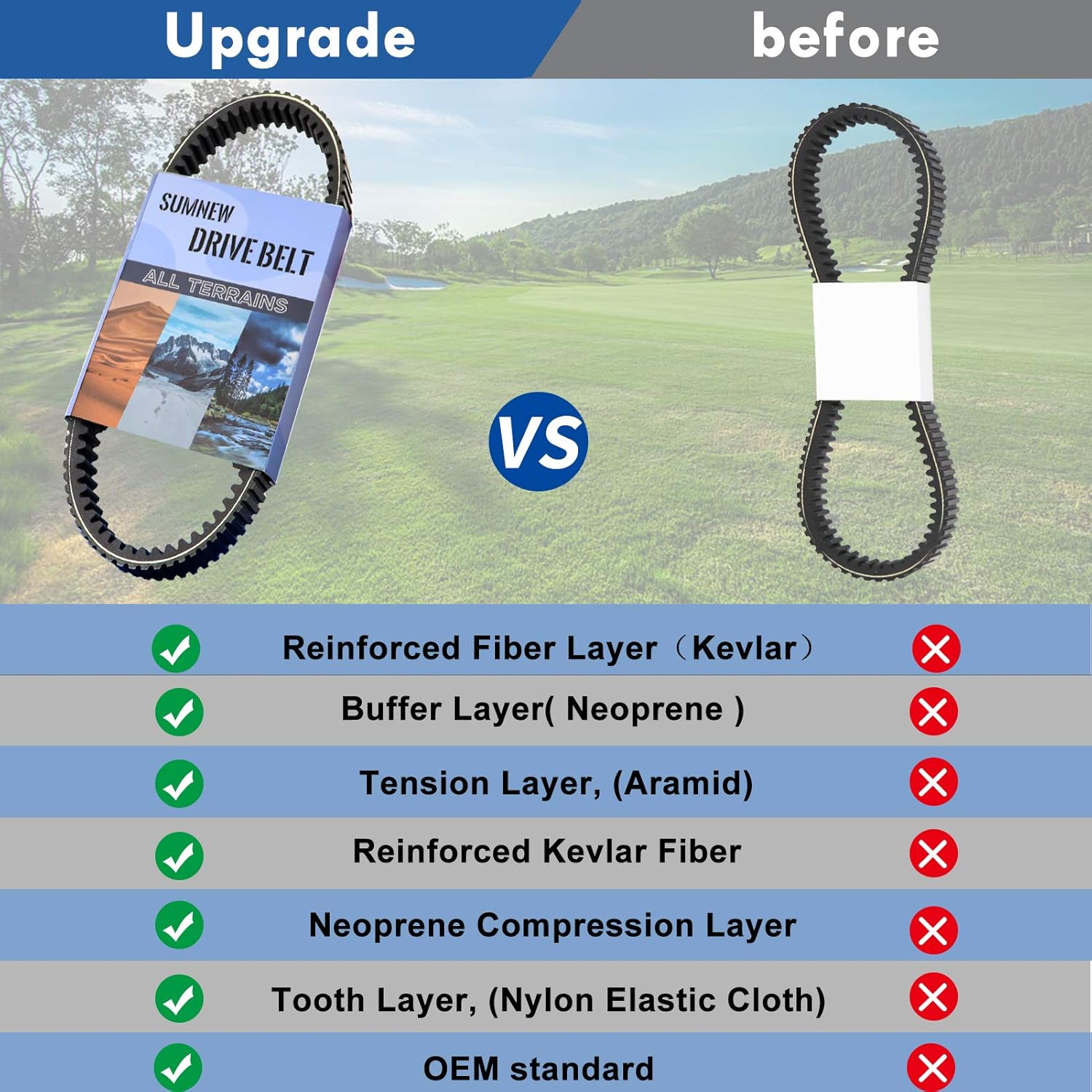 3211149 Polaris Drive Belt Heavy Duty Ranger CVT Drive Belt for 2013-2019 Polaris Ranger XP 900/Ranger XP 900 Crew/Sportsman ACE 325/Sportsman ACE 570/ Sportsman ACE 900