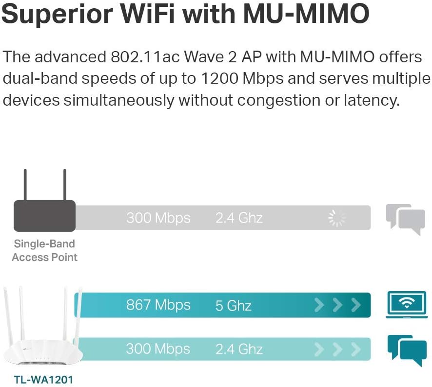 TP-Link AC1200 Wireless Gigabit Access Point | Desktop Wi-Fi Bridge | MU-MIMO & Beamforming | Supports Multi-SSID/Client/Range Extender Mode | 4 Fixed Antennas | Passive PoE Powered (TL-WA1201) Pack of 2