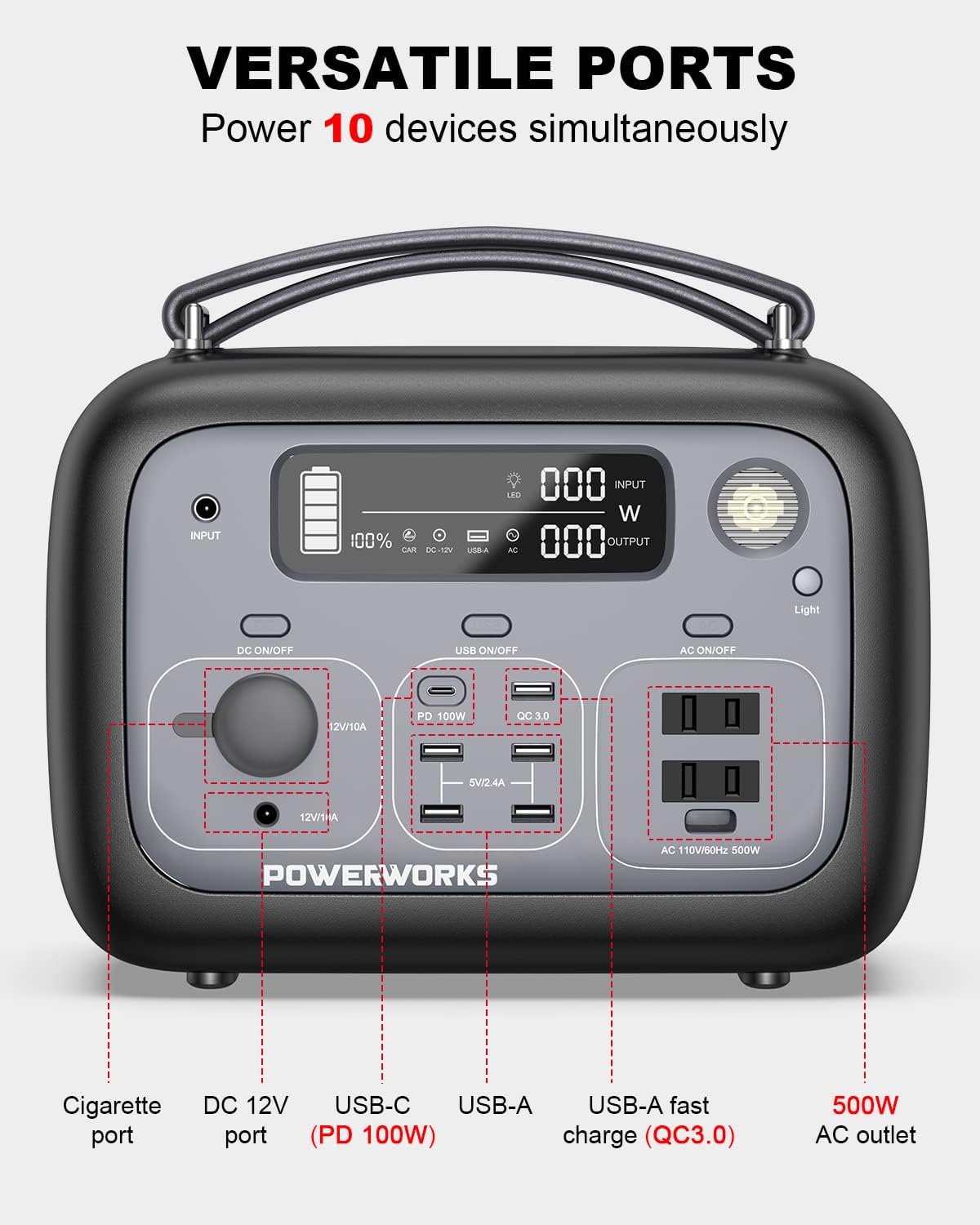 Powerworks Portable Generator 540Wh,PSE701 Portable Power Station,110V/500W 10-Port Outdoor Generator with 2 AC Outlets,100W USB-C PD Output,1 Fast Charge,LED Light for Camping,RV,Emergency