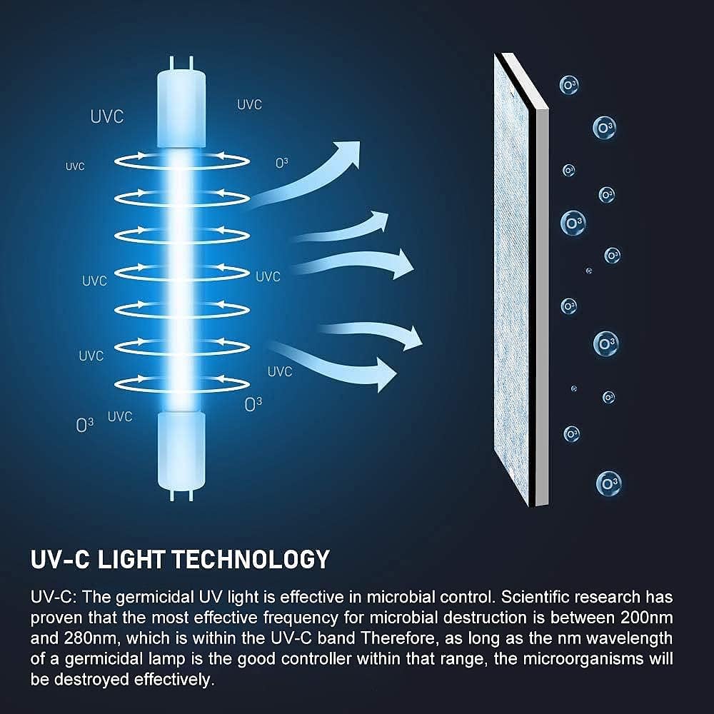 ALORAIR PureAiro HEPA Max 870 Air Scrubber 3-Stage Filtration,Negative Machine Air Scrubber | Professional Water Damage Restoration for Air Cleaner | up to 550 CFM