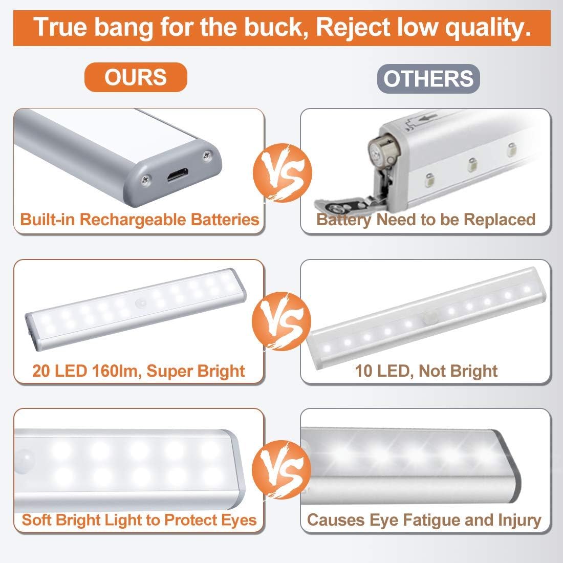 Under Cabinet Lighting Battery Operated Motion Sensor Closet Lights, Wireless Under Counter Lights with 20 LEDs for Kitchen/Cupboard/Stair/Drawer/Refrigerator (3 Packs)&hellip;