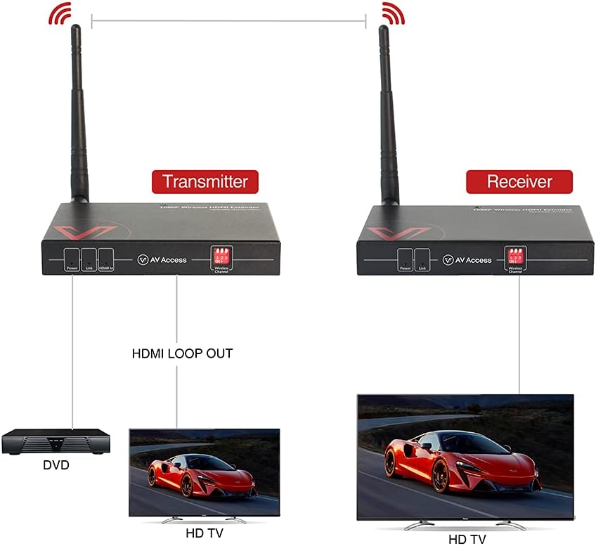 Wireless HDMI Extender Kit : Multiple Deploy with Loop-Out Full HD 1080P@60Hz 200m/656ft, IR Return, Five Sets Deployments by DIP Switch, AV Access Wireless Transmitter Receiver for Church, Home