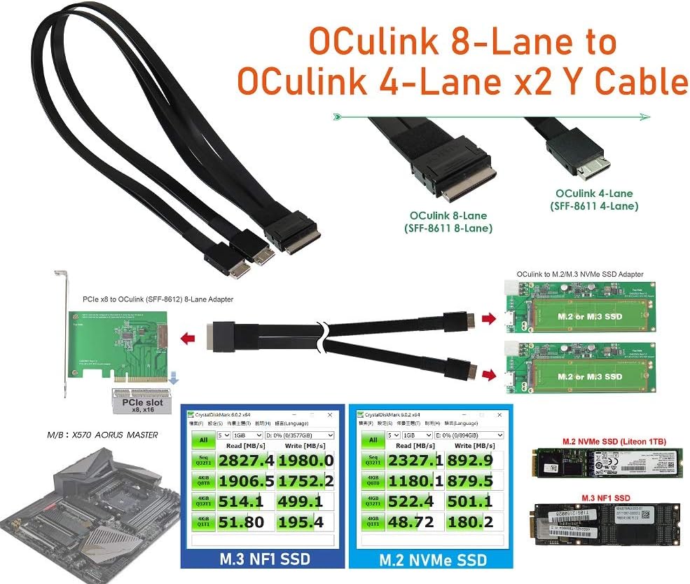 Oulink (SFF-8611) 8i to Oculink (SFF-8611) 4i 2-Port Y Cable Pack of 2